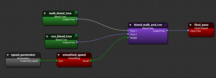 Use parameter nodes in the Animation Editor to specify parameter types and values for your animation graph.