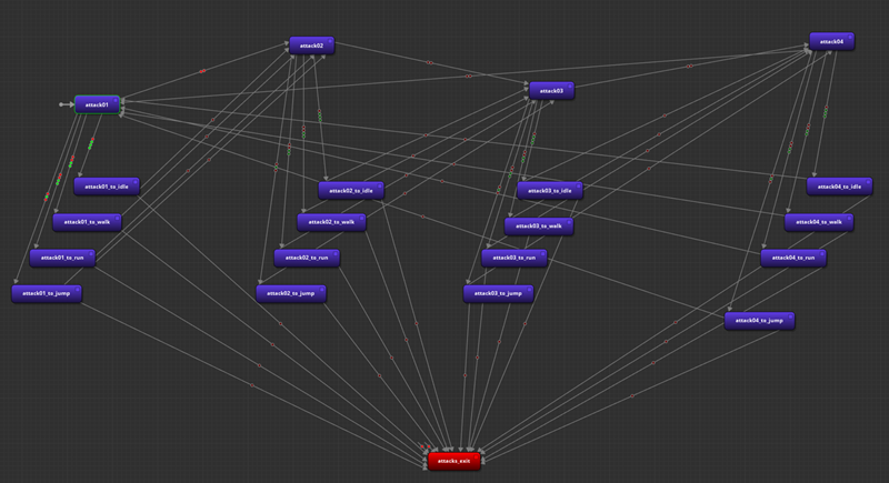 Animation graph without hub nodes.