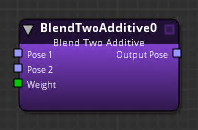 Blend Two Additive node on the animation graph with inputs and outputs exposed.