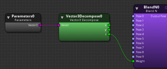 Example of the Vector Decompose nodes in an animation graph.