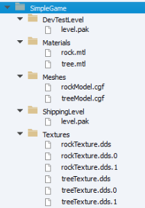 Screenshot of a set of dependent assets represented as a folder and file structure on a disk.