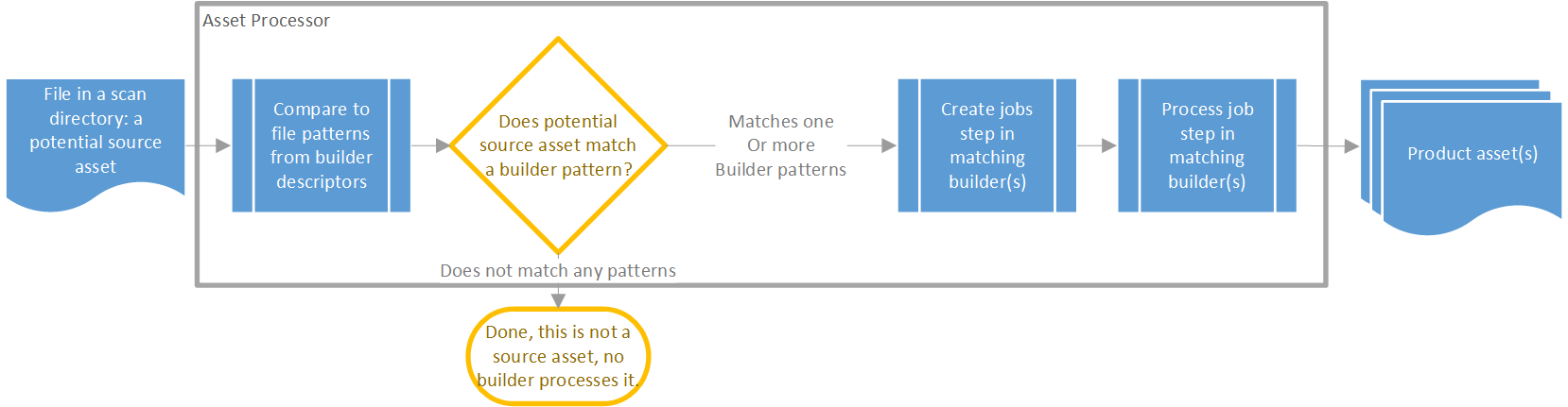 Get AssetID from a Decal - Scripting Support - Developer Forum