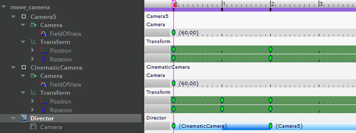 Create animation tracks for a Camera component in the timeline for a sequence.