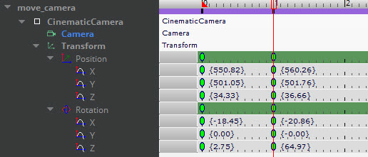 Create animation tracks for a Camera component in the timeline for a sequence.