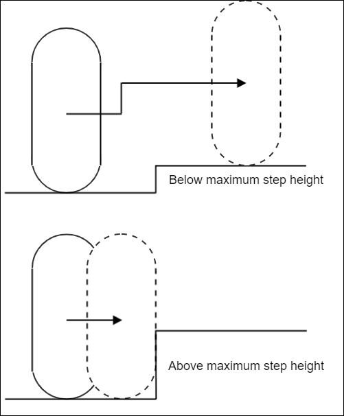 Step height determines the height of steps that the controller can climb.